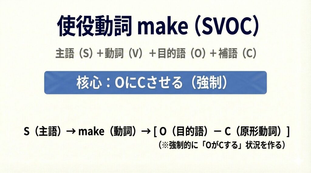 使役動詞make