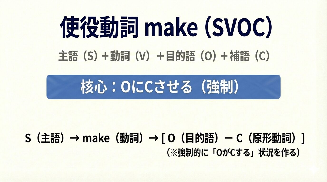 使役動詞make