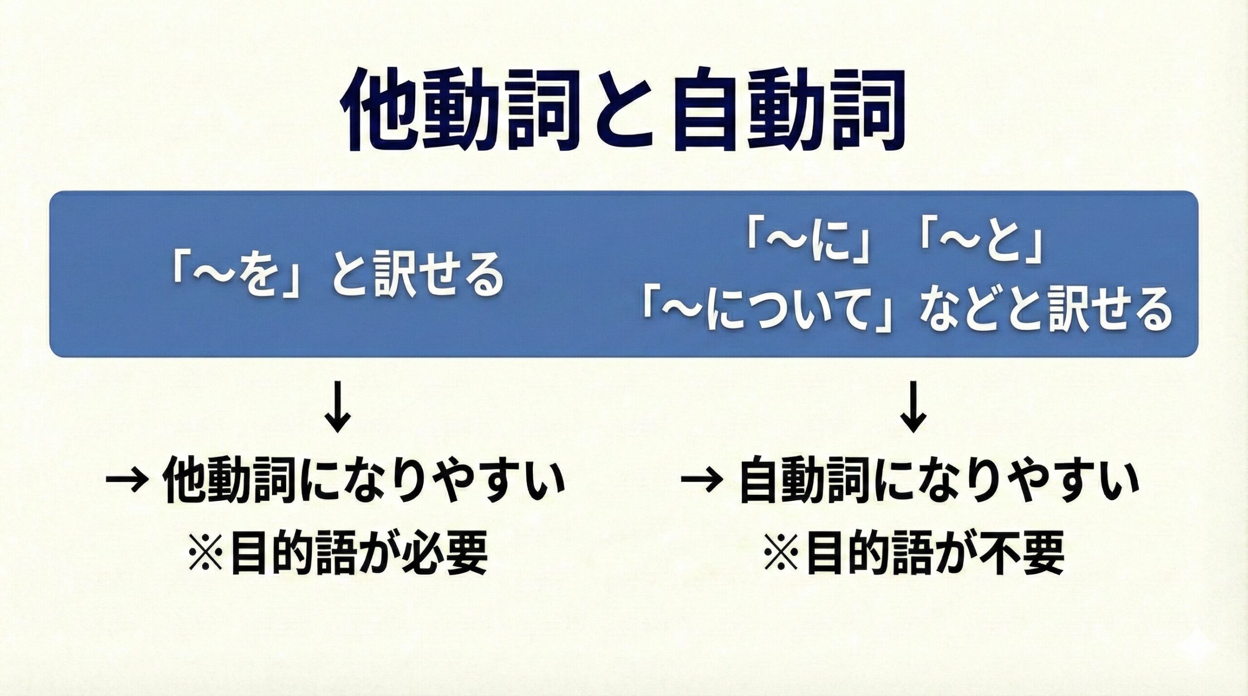 他動詞と自動詞
