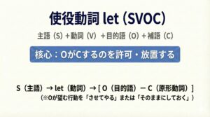 使役動詞let