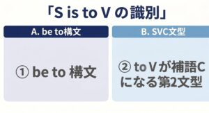 S is to V の識別